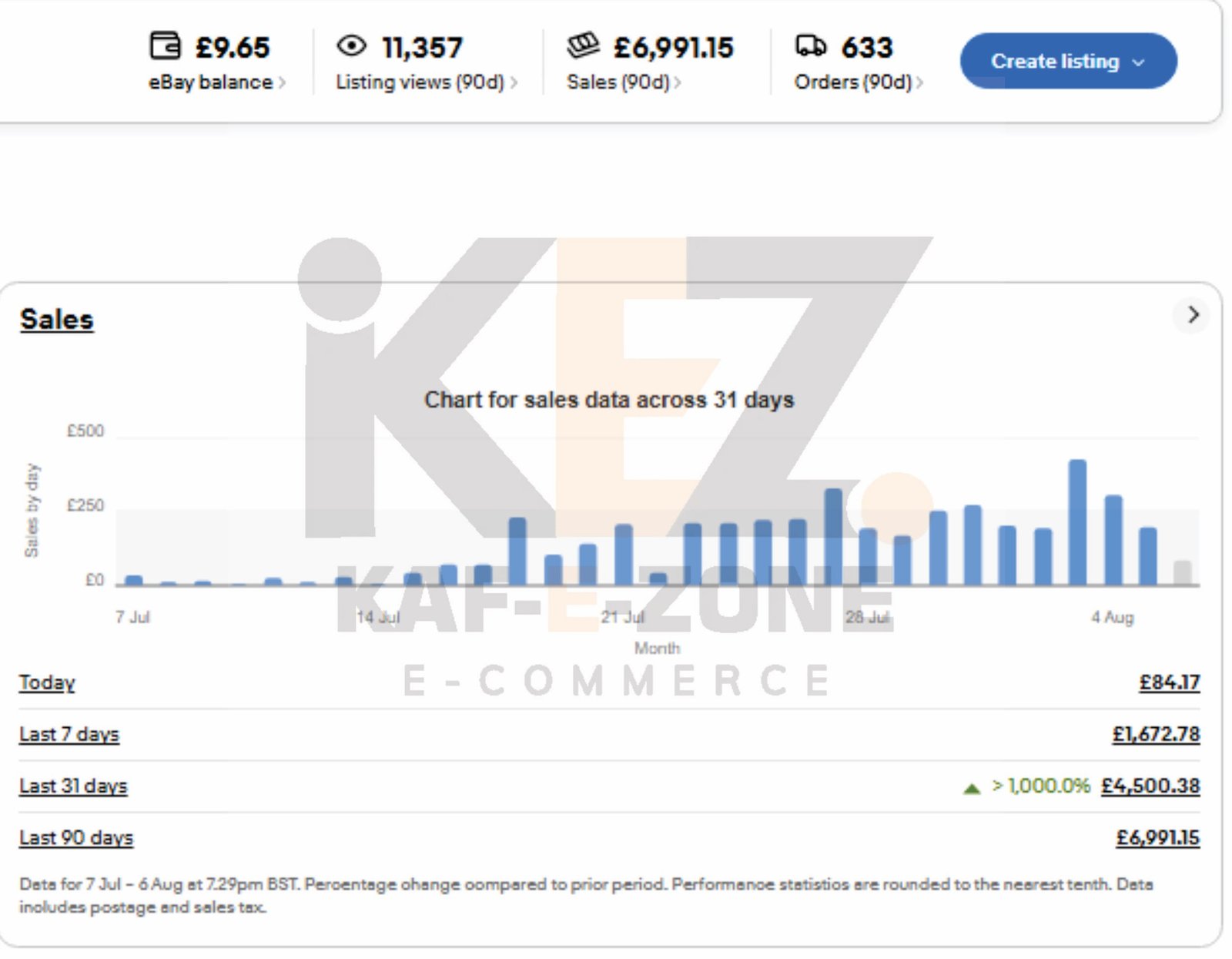 🔥 £4,500+ generated in just 31 days!